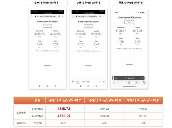 iPhone 15 Proϵл״֧Wi-Fi 6E׿һ