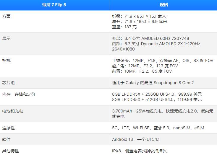 Galaxy Z Flip 5ʲôʱ򣨲ع⣩