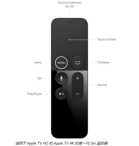 Apple TVĵһSiri RemoteڶSiri Remote