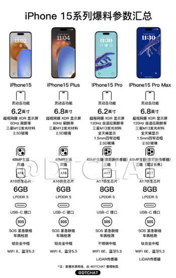 iP15ϵ4ʹع⣺Pro Maxڸϰ׿