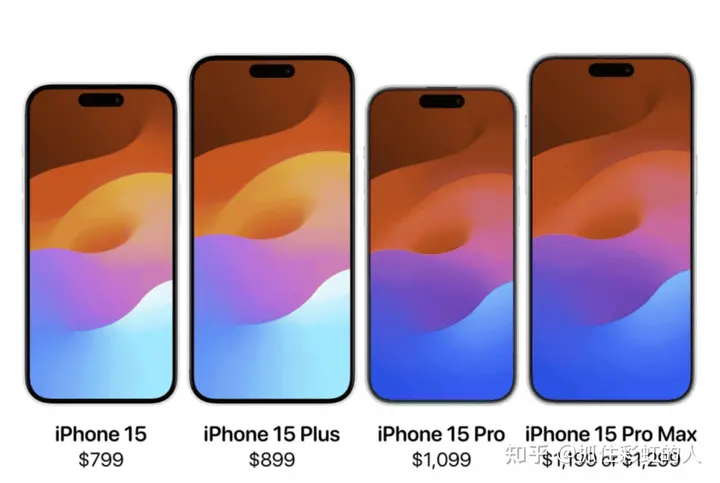 最全iPhone 15系列全系机型配置汇总，iPhone 15 Pro系列对比14 Pro系列升级高达21项，iPhone 15标准版升级灵动岛，拍照升级4800万像素，全系USB-C接口插图4