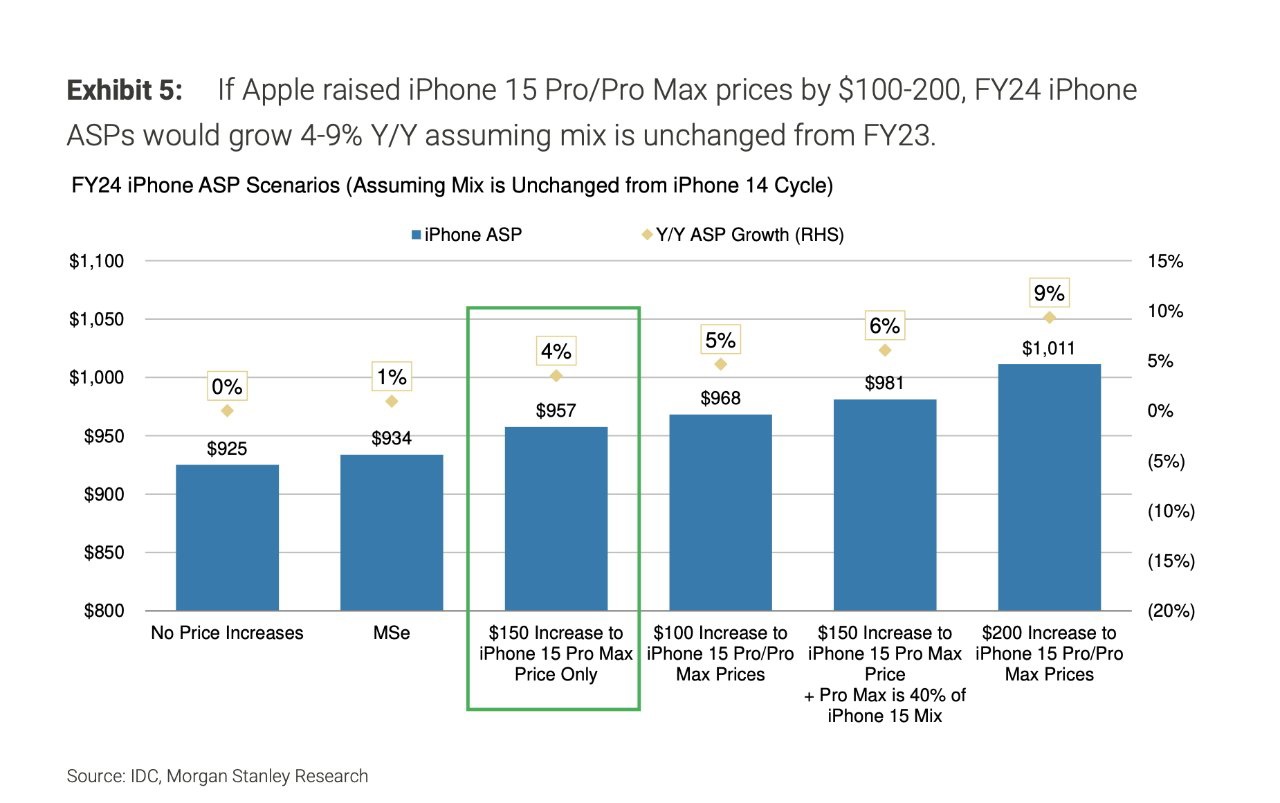 ĦʿʦiPhone 15 Pro Max ۼ 150 Ԫ