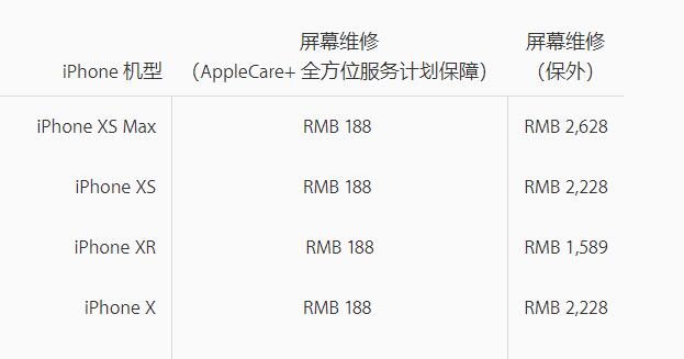  iPhone ֮ι Apple Care+?