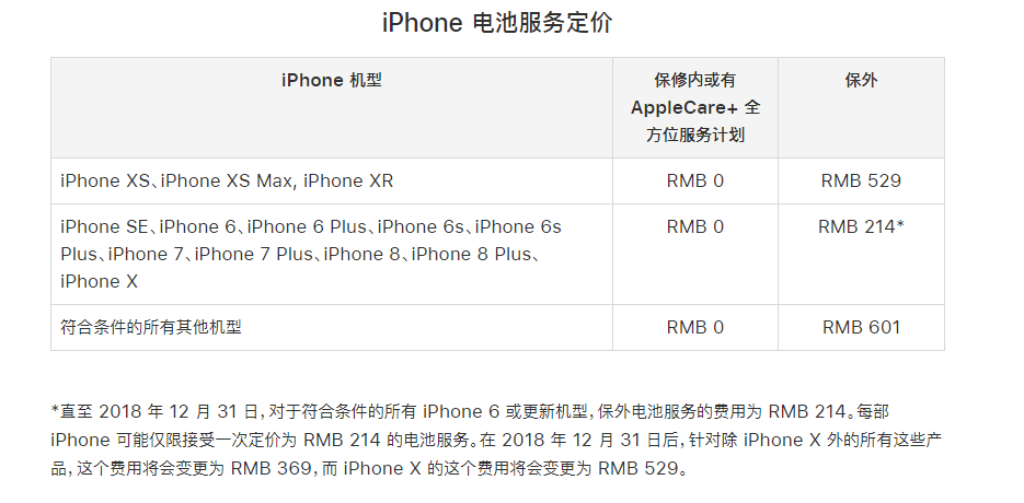 iPhone XS Max ѱ޷ƻֻ