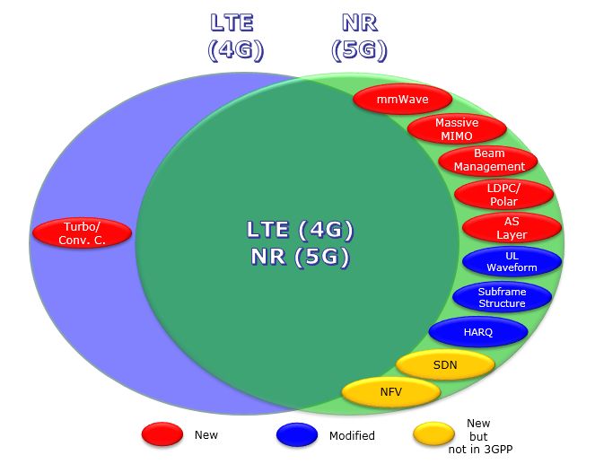  | 5G ͨż 4G ͨ¼ЩΪʲô죿