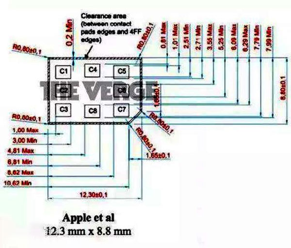 Ϊʲôֻͳһʹ nano-SIM ԭƻñ׼