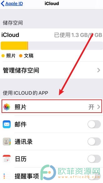 iPhone13رiCloud֮Ƭô