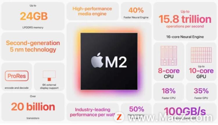 ƻM2 UltraоƬʷǿApple Silicon оƬ