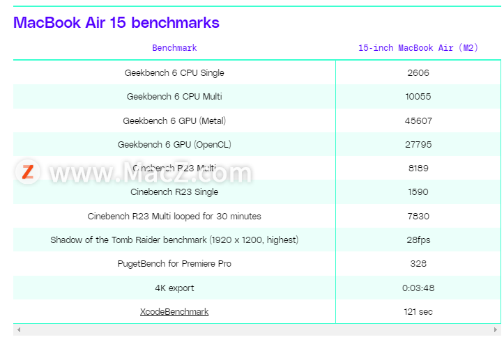 ƻ 15 Ӣ MacBook Air ܲԣֵֵ