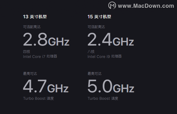 ƻƷ2019MacBook ProƷ