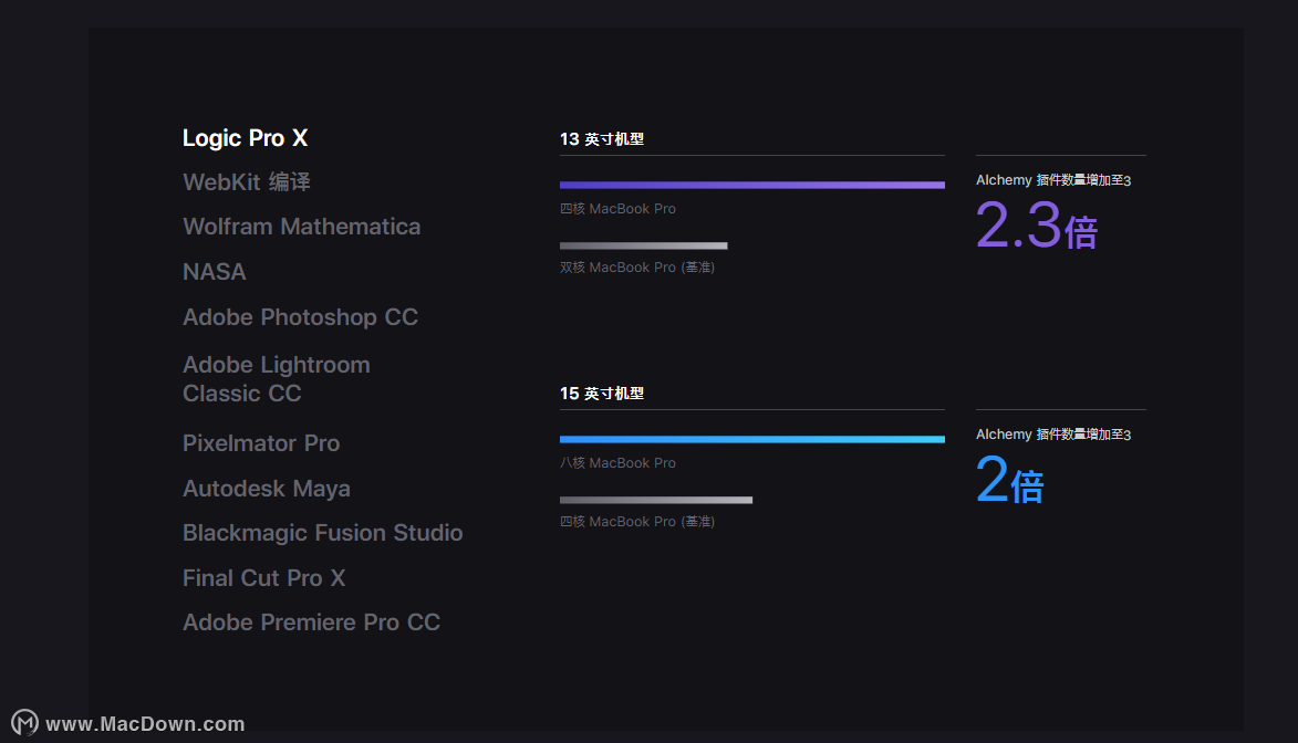 ƻƷ2019MacBook ProƷ