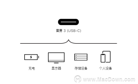 ƻƷ2019MacBook Air