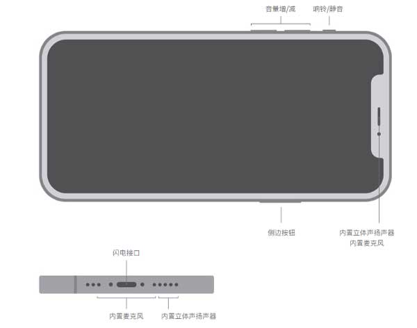 iPhone12IPhone12miniʲô