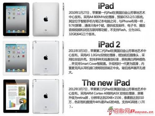 iPad3iPad2 iPad3жͼƬܶԱ