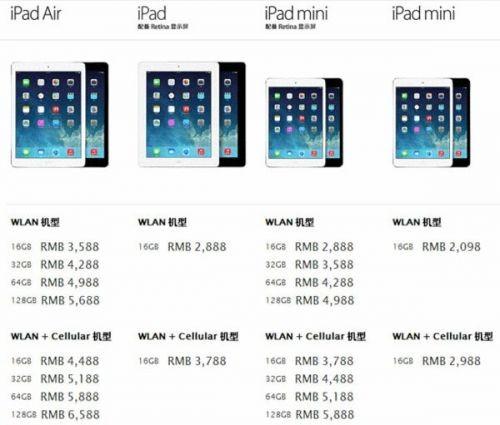 iPad Air/miniɻȫ潵 ǸϿж!