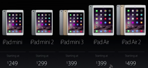 iPad Air 2iPad Mini 3ĸ?ƻiPad Air2Mini3Ա