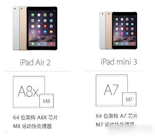 iPad Air 2iPad Mini 3ĸ?ƻiPad Air2Mini3Ա