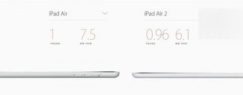 ƻiPad Air 2Ϊô?᲻ᱻ?