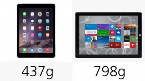 iPad Air 2Surface Pro 3Ա