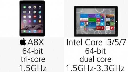 iPad Air 2Surface Pro 3Ա