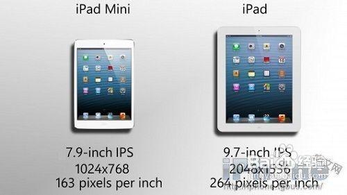 ipad4ipad mini ϸԱ˵