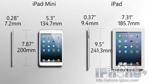 ipad4ipad mini ϸԱ˵