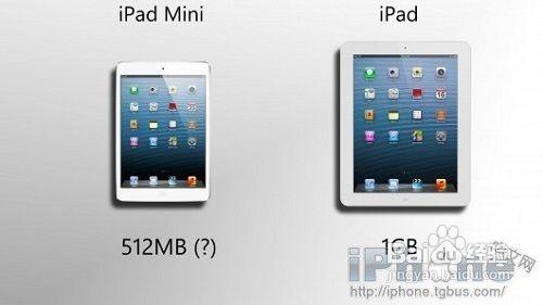 ipad4ipad mini ϸԱ˵