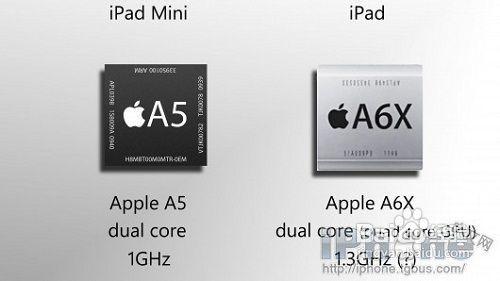 ipad4ipad mini ϸԱ˵