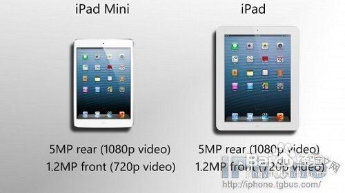 ipad4ipad mini ϸԱ˵