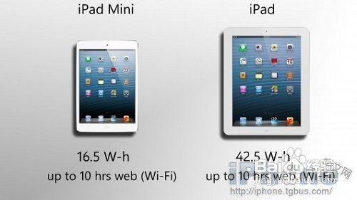 ipad4ipad mini ϸԱ˵