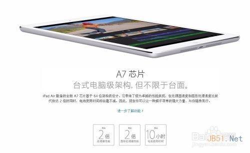 iPad AirĤiPad Mini 2ʲô