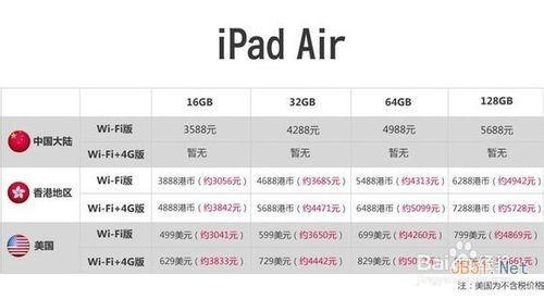 iPad AirĤiPad Mini 2ʲô