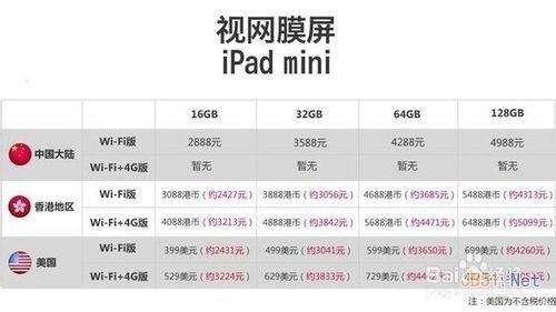 iPad AirĤiPad Mini 2ʲô