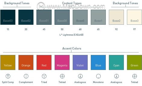 10  Terminal ⣬macOS ն˸ÿ