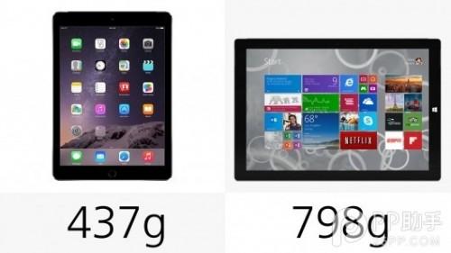 iPad Air2Surface Pro3öԱ