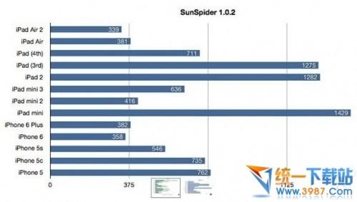 iPad mini3ܷô?