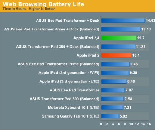 iPad2 32nm45nm汾к