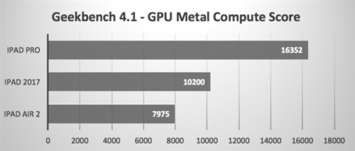 9.7iPadô?9.7iPad