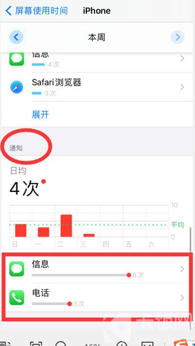 iOS14ָ֪ͨôر