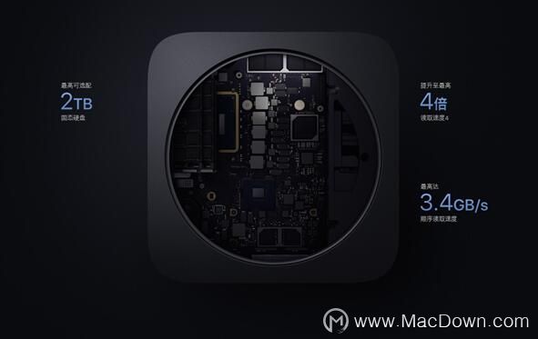 ¿ƻ Mac mini ·SSD۸񲻱