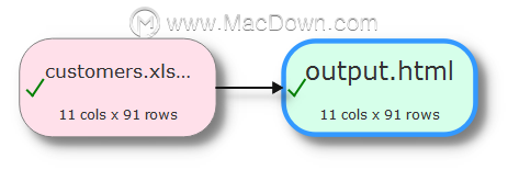 Easy Data Transformʹý̳̣νExcelתΪHTML