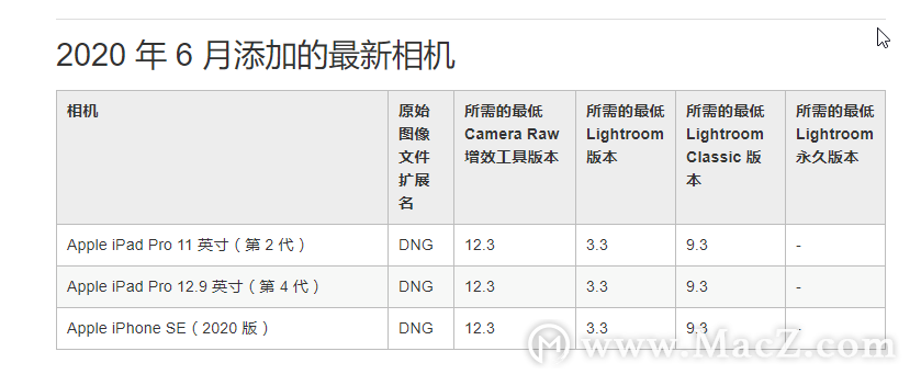 macLightroom2020  6 °(汾 9.3)Щܺǿ