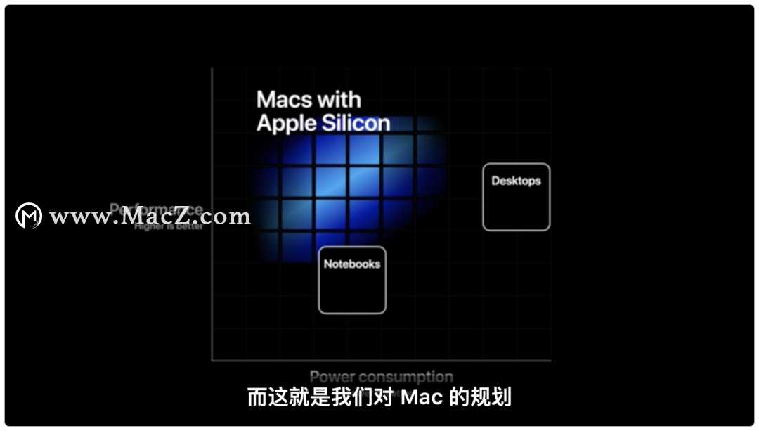 ƻ WWDC Ӣضת ARM оƬЩƣ Mac ȥδӣ