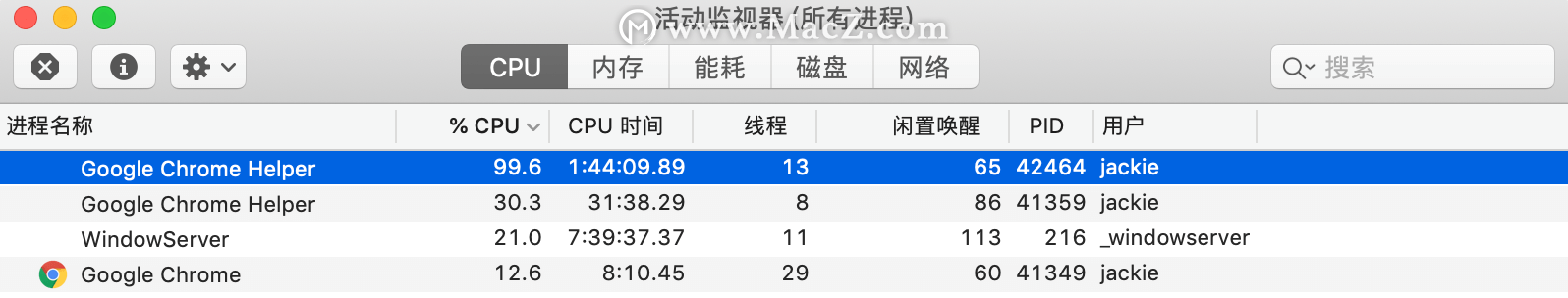 ɻ|Google Chrome HelperռùCPU취