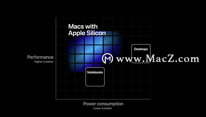 ׿䱸Apple SiliconMacBook Pro2020