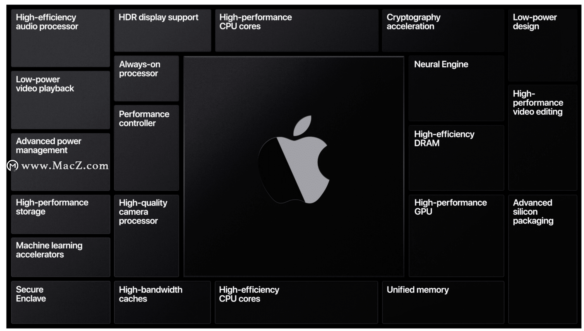 ƻоƬMacߣintelMac,ǵArmMac