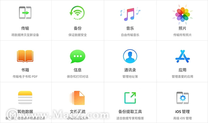MacԵ iOS 豸ѡ iTunes iMazing