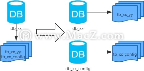 MySQL˾÷ֱֿܣ