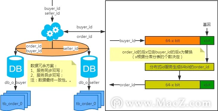 MySQL˾÷ֱֿܣ