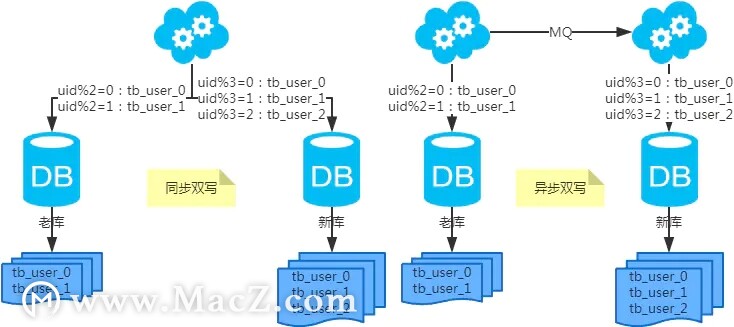 MySQL˾÷ֱֿܣ